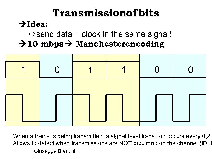 Transmissionof bits èIdea: ðsend data + clock in the same signal! è 10 mbps