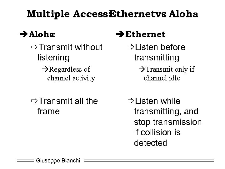 Multiple Access: Ethernetvs Aloha èAloha: ðTransmit without listening Regardless of channel activity ðTransmit all