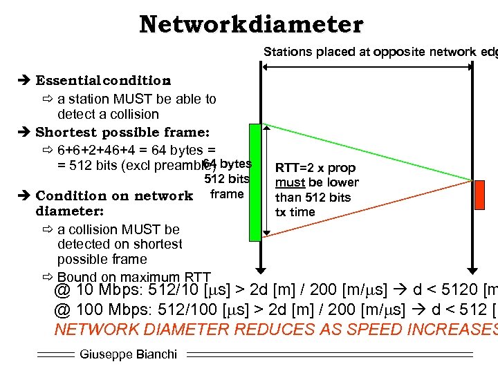 Network diameter Stations placed at opposite network edg è Essential condition : ð a