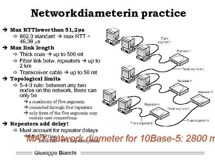 Network diameterin practice è Max RTTlower than 51, 2 ms ð 802. 3 standard