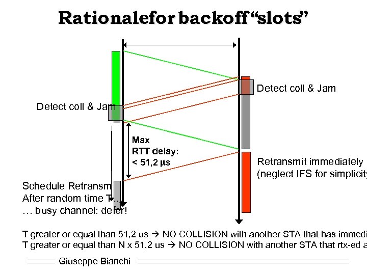 Rationalefor backoff “slots” Detect coll & Jam Max RTT delay: < 51, 2 ms