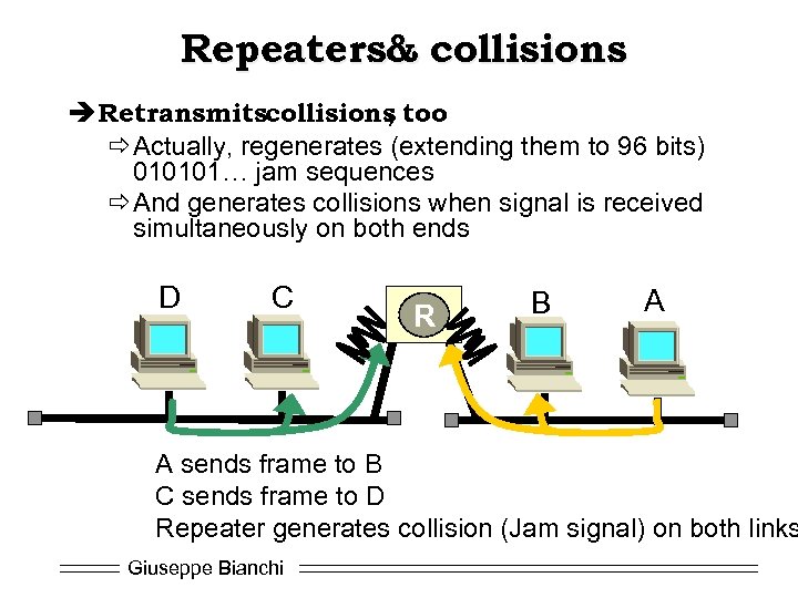 Repeaters& collisions è Retransmitscollisions too , ðActually, regenerates (extending them to 96 bits) 010101…