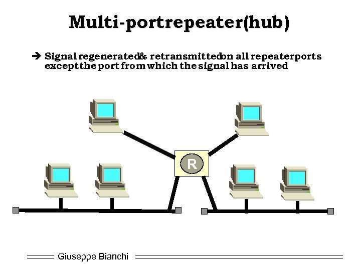 Multi-portrepeater(hub) è Signal regenerated& retransmitted all repeaterports on exceptthe port from which the signal