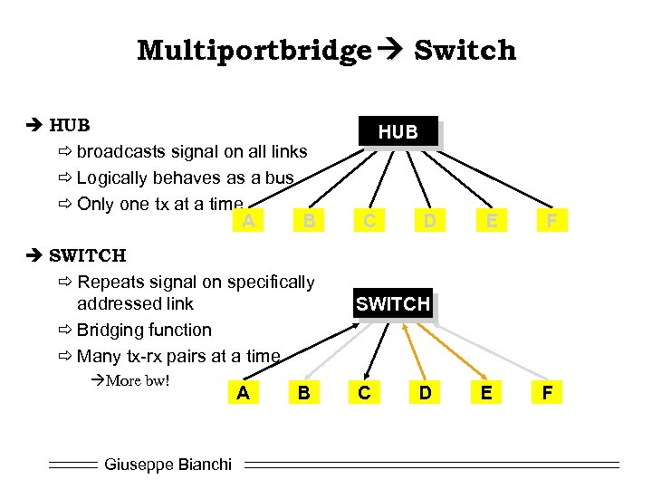 Multiportbridge Switch è HUB ð broadcasts signal on all links ð Logically behaves as