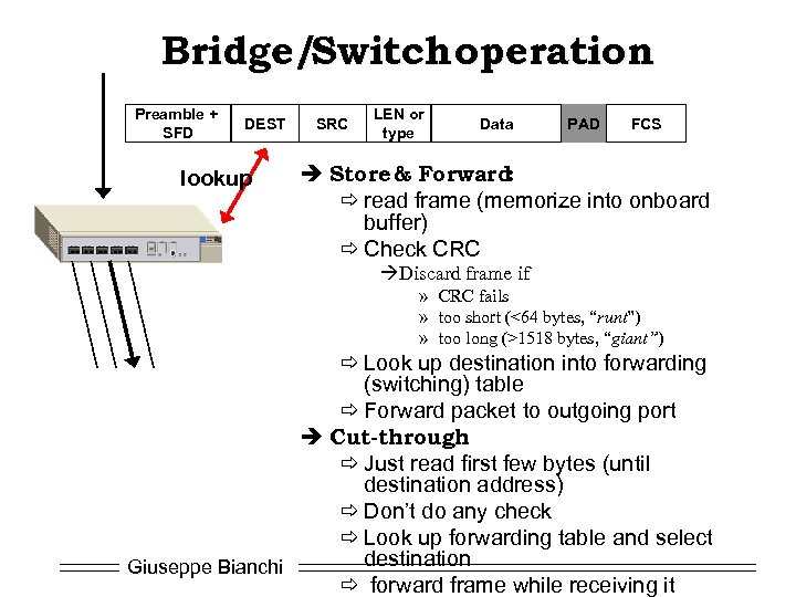 Bridge/Switch operation Preamble + SFD DEST lookup SRC LEN or type Data PAD FCS