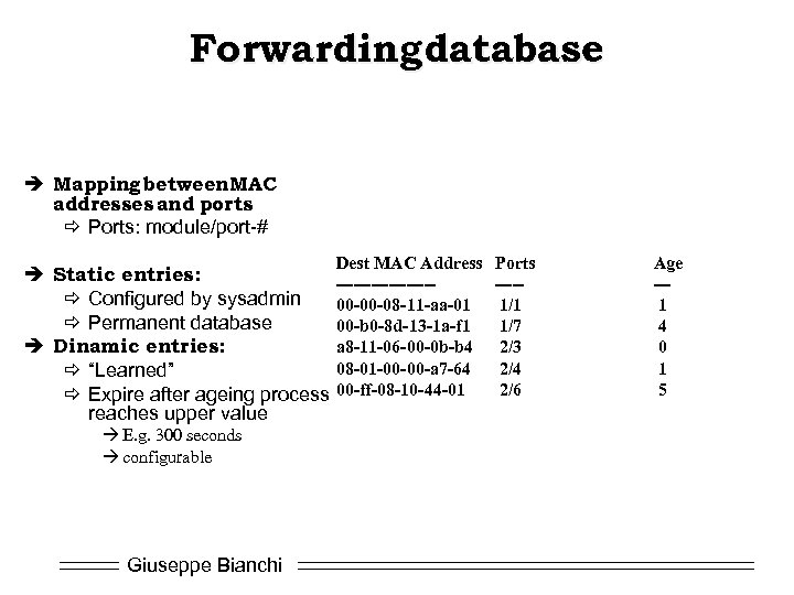 Forwarding database è Mapping between MAC addresses and ports ð Ports: module/port-# Dest MAC