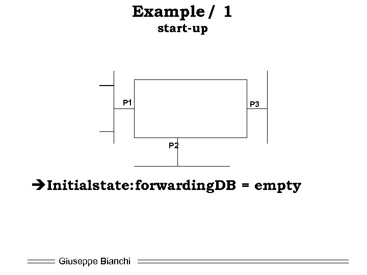 Example / 1 start-up P 1 P 3 P 2 èInitialstate: forwarding. DB =