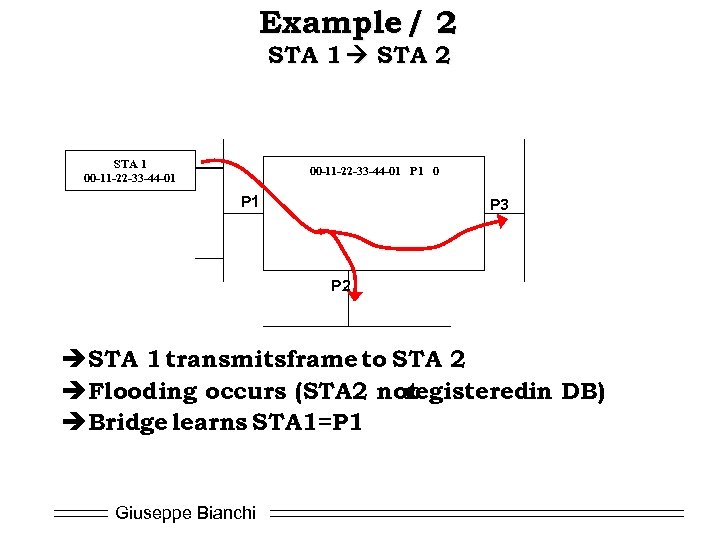 Example / 2 STA 1 STA 2 STA 1 00 -11 -22 -33 -44