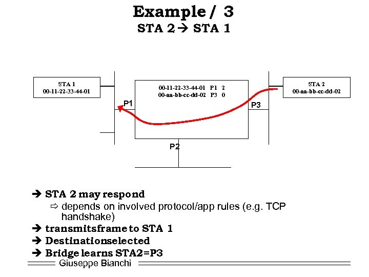 Example / 3 STA 2 STA 1 00 -11 -22 -33 -44 -01 STA