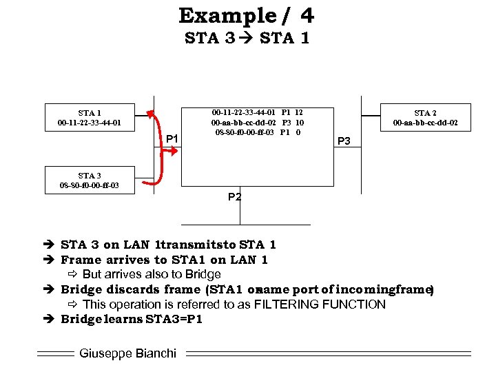 Example / 4 STA 3 STA 1 00 -11 -22 -33 -44 -01 P