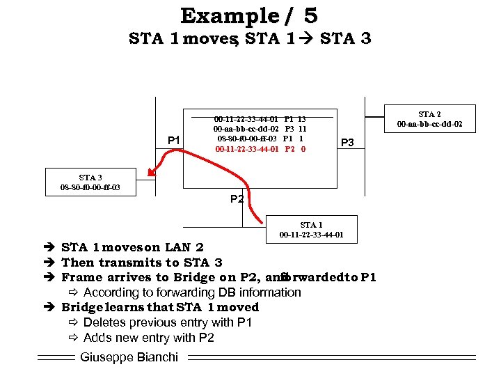 Example / 5 STA 1 moves STA 1 STA 3 ; P 1 00