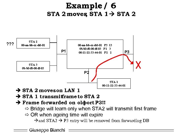 Example / 6 STA 2 moves STA 1 STA 2 ; ? ? ?