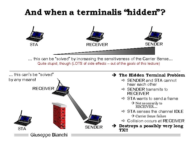 And when a terminalis “hidden”? STA RECEIVER SENDER … this can be “solved” by