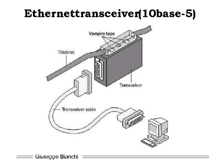 Ethernettransceiver(10 base-5) Giuseppe Bianchi 