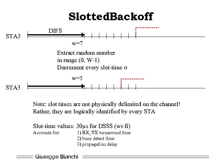 Slotted. Backoff STA 2 DIFS w=7 Extract random number in range (0, W-1) Decrement