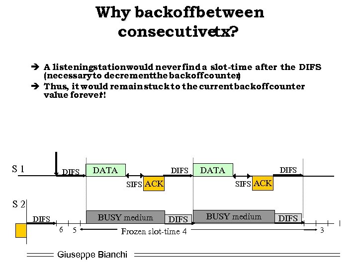 Why backoff between consecutivetx? è A listeningstationwould never find a slot-time after the DIFS