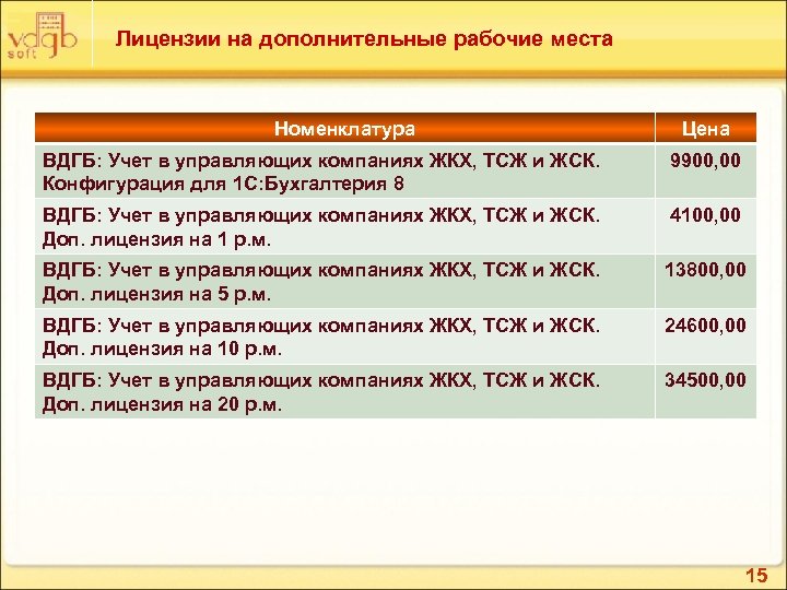 Дополнительные разрешения. Номенклатура предприятия жилищно коммунального хозяйства. Дополнительная лицензия.