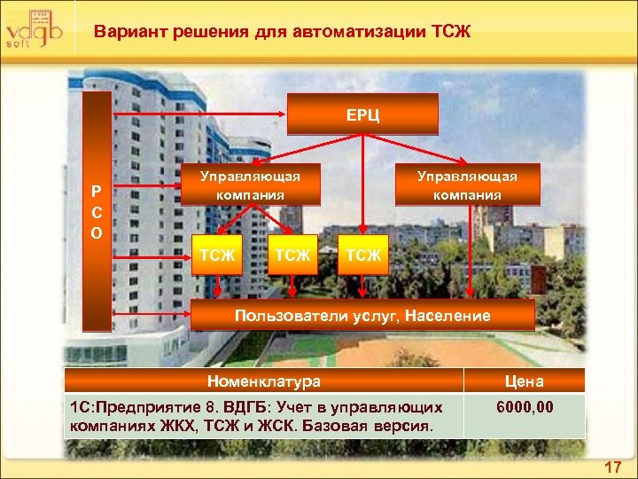 Вариант решения для автоматизации ТСЖ ЕРЦ Р С О Управляющая компания ТСЖ Пользователи услуг,