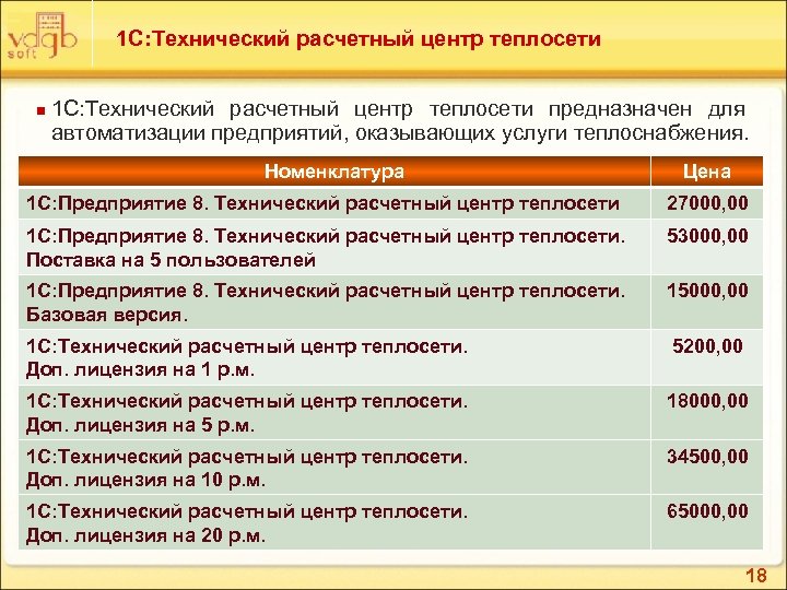 1 С: Технический расчетный центр теплосети n 1 С: Технический расчетный центр теплосети предназначен