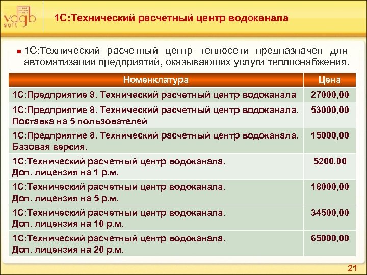 1 С: Технический расчетный центр водоканала n 1 С: Технический расчетный центр теплосети предназначен