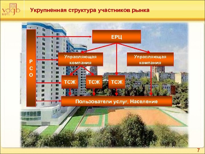 Укрупненная структура участников рынка ЕРЦ Р С О Управляющая компания ТСЖ Пользователи услуг, Население