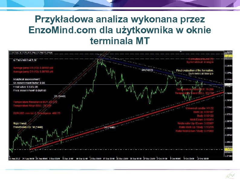 Przykładowa analiza wykonana przez Enzo. Mind. com dla użytkownika w oknie terminala MT 