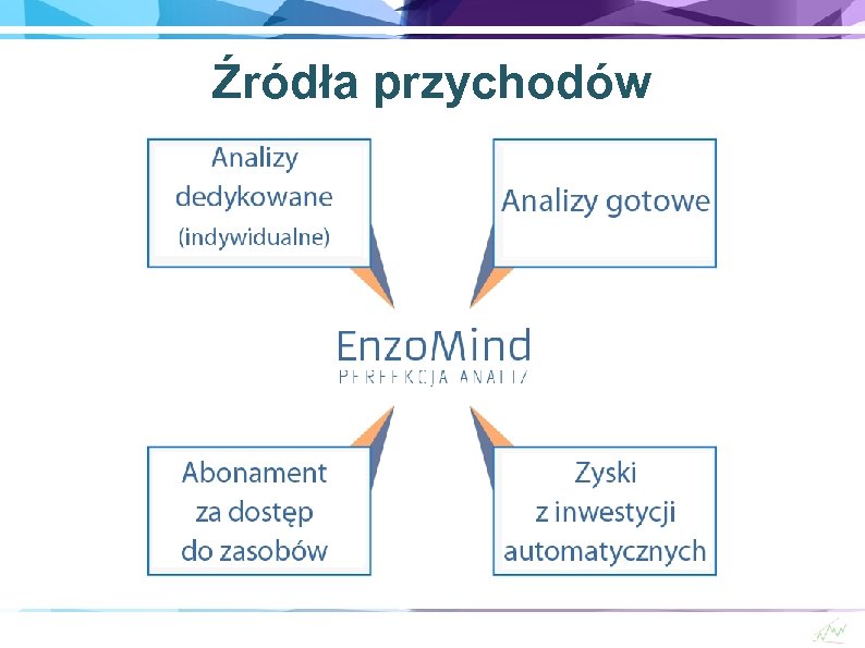 Źródła przychodów 