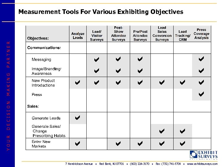 YOUR DECISION MAKING PARTNER Measurement Tools For Various Exhibiting Objectives 7 Hendrickson Avenue Red