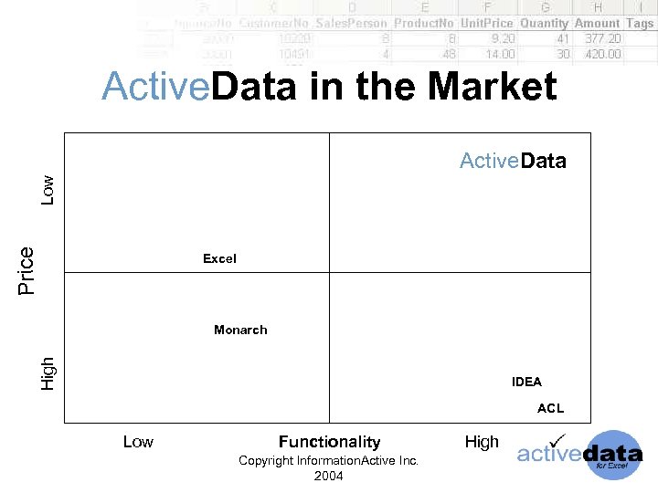 Active. Data in the Market Price Low Active. Data Excel High Monarch IDEA ACL