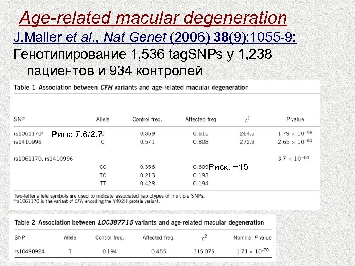 Age-related macular degeneration J. Maller et al. , Nat Genet (2006) 38(9): 1055 -9: