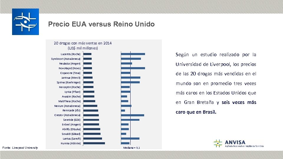 Precio EUA versus Reino Unido 20 drogas con más ventas en 2014 (US$ millones)