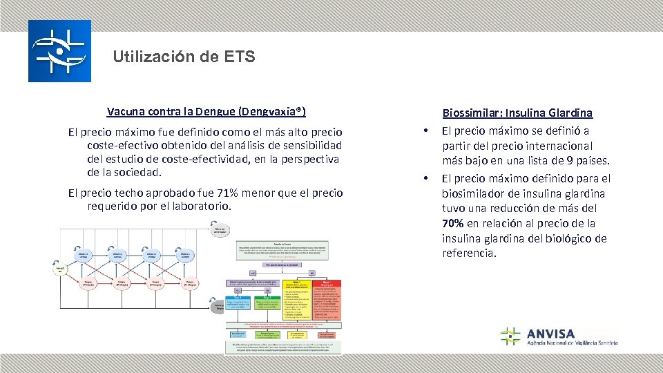 Utilización de ETS Vacuna contra la Dengue (Dengvaxia®) El precio máximo fue definido como