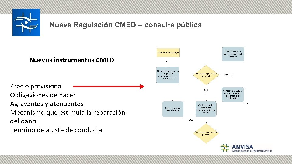 Nueva Regulación CMED – consulta pública Nuevos instrumentos CMED Precio provisional Obligaviones de hacer