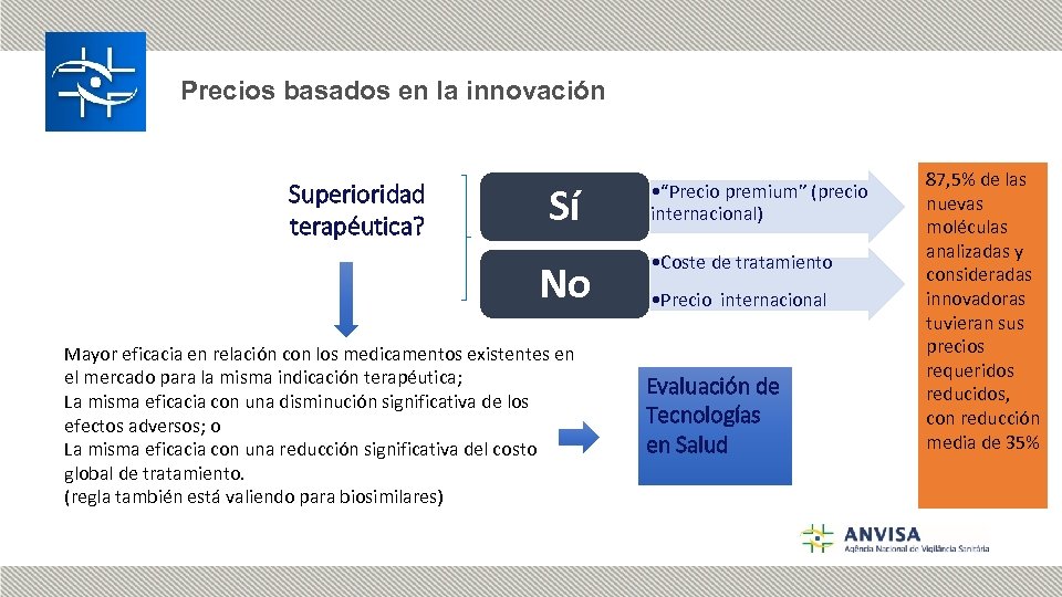 Precios basados en la innovación Superioridad terapéutica? Sí No Mayor eficacia en relación con