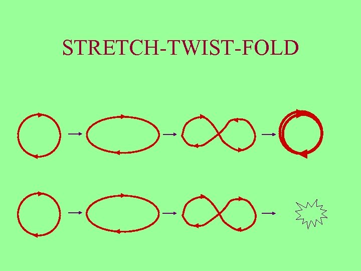 STRETCH-TWIST-FOLD 