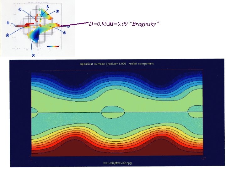 D=0. 95, M=0. 00 “Braginsky” 