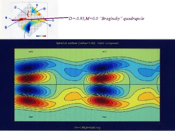 D=-0. 95, M=0. 0 “Braginsky” quadrupole 