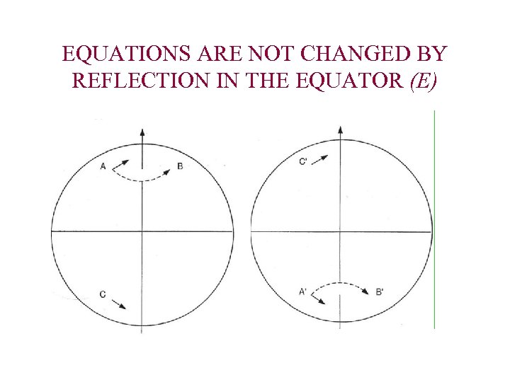 EQUATIONS ARE NOT CHANGED BY REFLECTION IN THE EQUATOR (E) 
