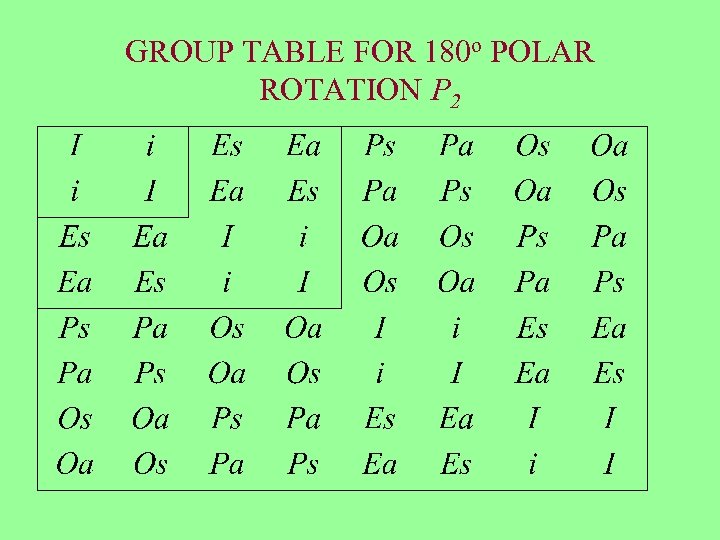 GROUP TABLE FOR 180 o POLAR ROTATION P 2 