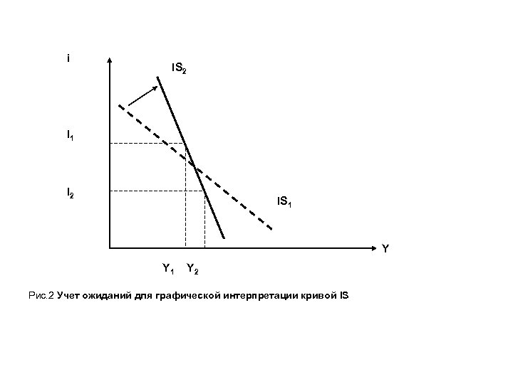 i IS 2 I 1 I 2 IS 1 Y Y 1 Y 2