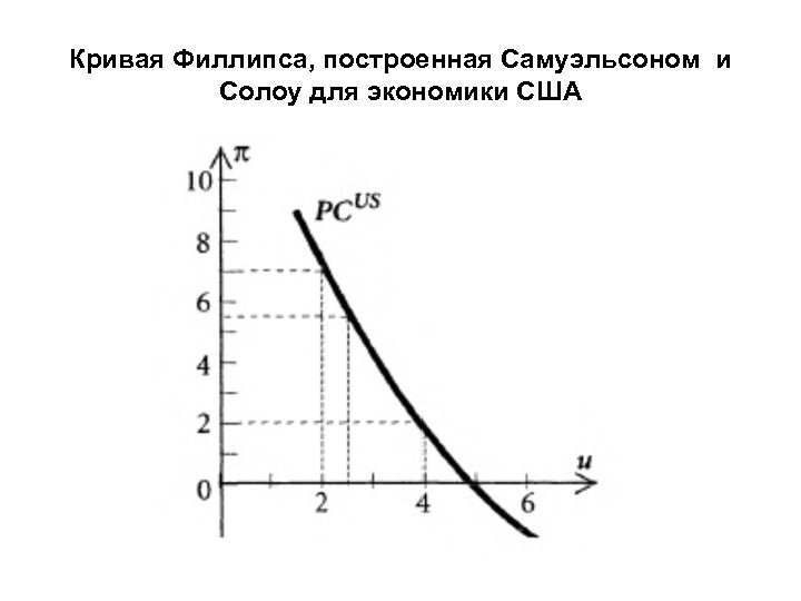 45 диаграмма самуэльсона