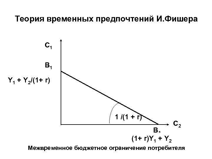 Бюджетное ограничение выбор потребителя. Теория временных предпочтений Фишера. Межвременное бюджетное ограничение потребителя. Теория межвременного выбора Фишера. Теория межвременного потребительского выбора Фишера.