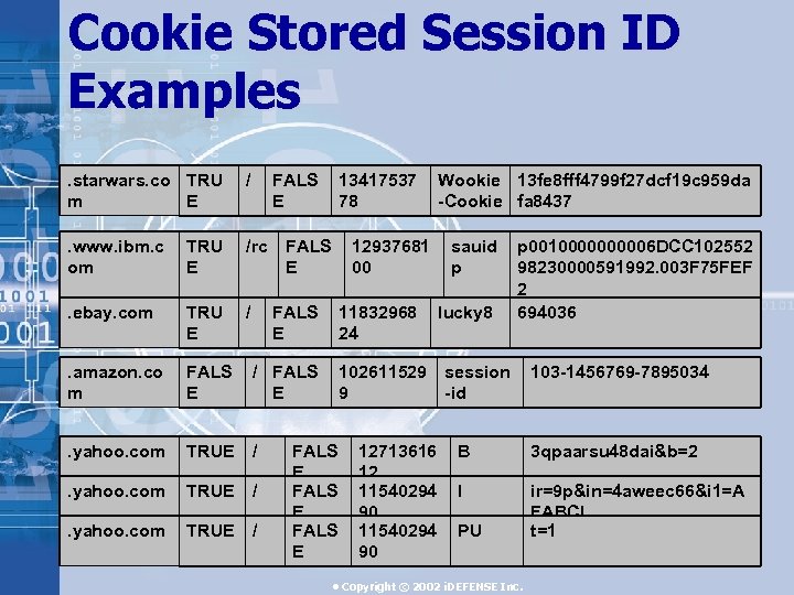 Cookie Stored Session ID Examples. starwars. co TRU m E / FALS E .