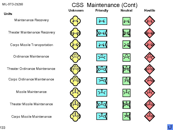 MIL-STD-2525 B Unknown Units 133 CSS Maintenance (Cont) Maintenance Recovery Theater Maintenance Recovery Corps