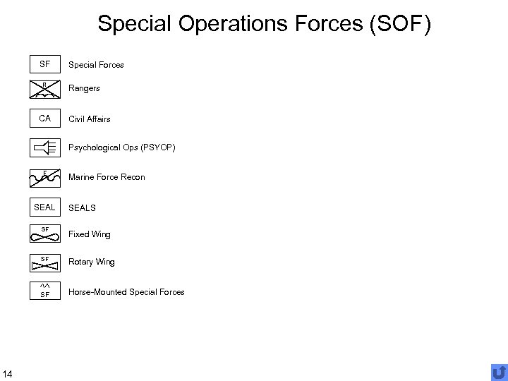 Special Operations Forces (SOF) SF R CA Special Forces Rangers Civil Affairs Psychological Ops