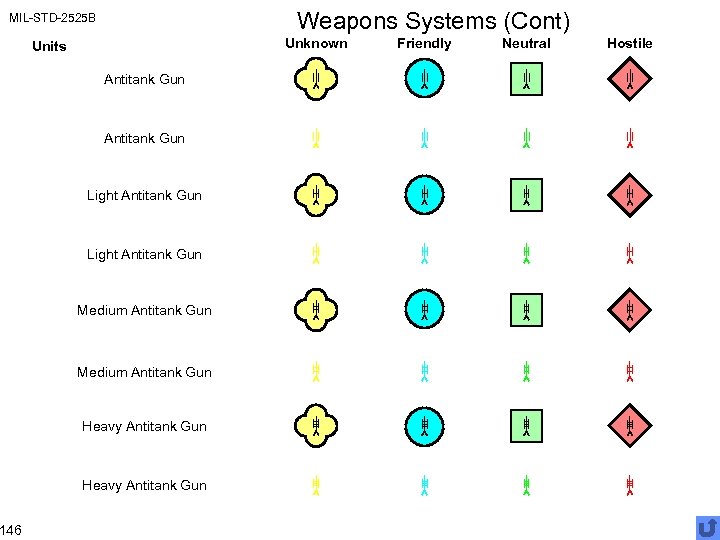 Weapons Systems (Cont) MIL-STD-2525 B 146 Unknown Units Antitank Gun Light Antitank Gun Medium