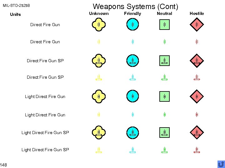 Weapons Systems (Cont) MIL-STD-2525 B 148 Unknown Units Direct Fire Gun SP Light Direct