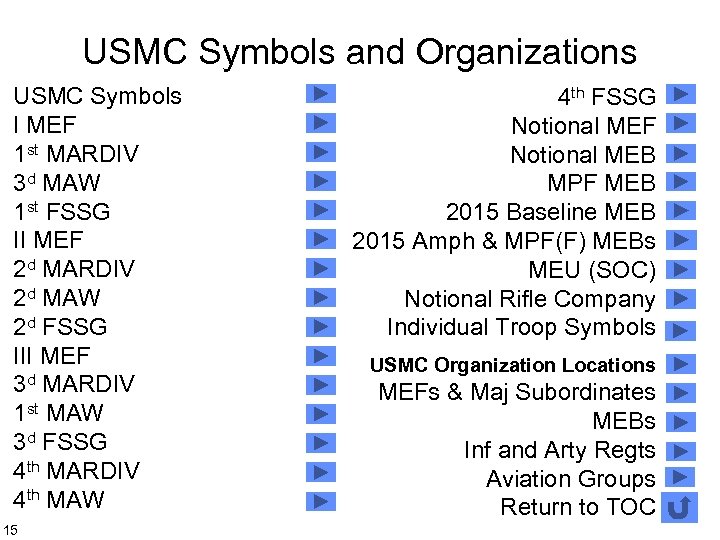 USMC Symbols and Organizations USMC Symbols I MEF 1 st MARDIV 3 d MAW