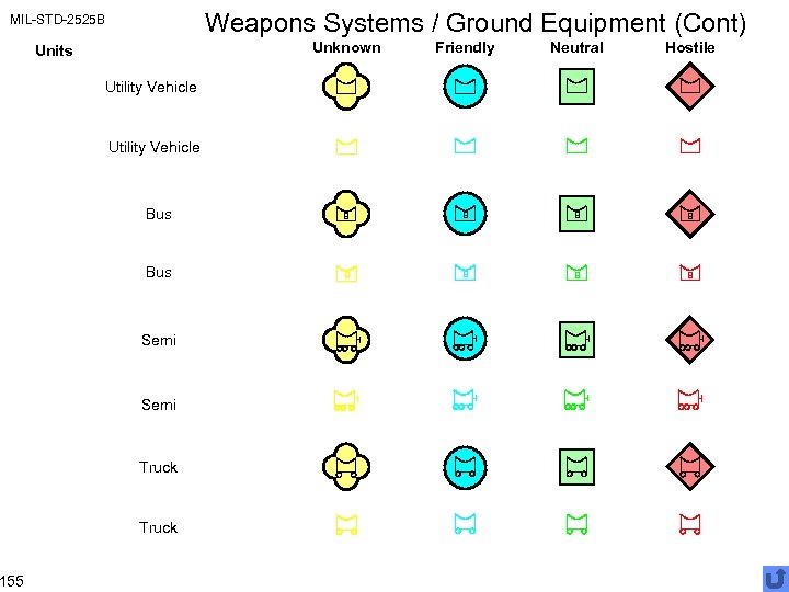 Weapons Systems / Ground Equipment (Cont) MIL-STD-2525 B 155 Unknown Friendly Neutral Hostile Bus