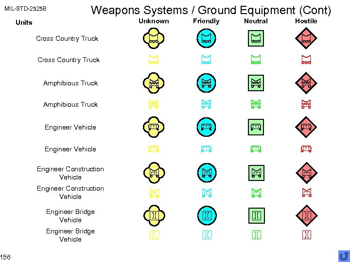 MIL-STD-2525 B 156 Weapons Systems / Ground Equipment (Cont) Unknown Units Cross Country Truck
